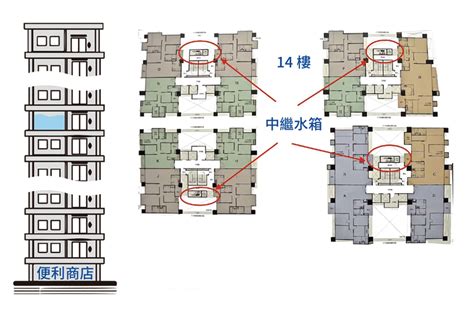 高樓層 低樓層 價差|買大樓首選高樓層？低、中、高樓層的優缺點整理分析。